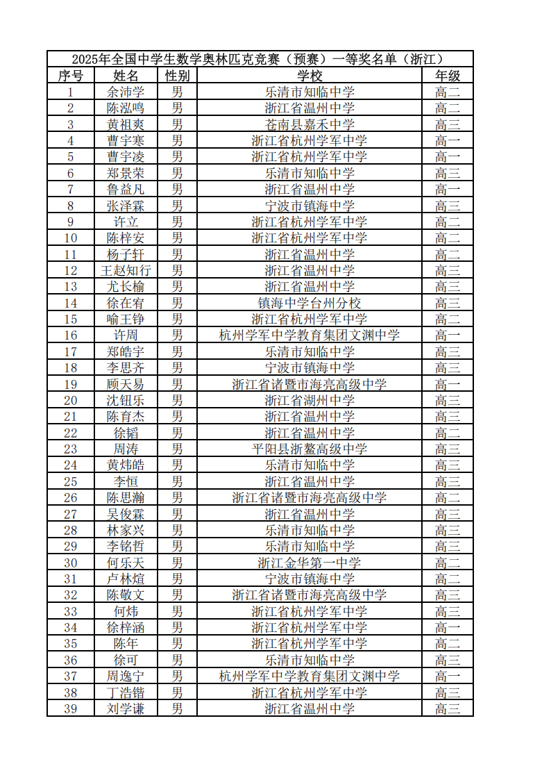 浙江省2025年第41届全国高中数学竞赛联赛省一获奖名单