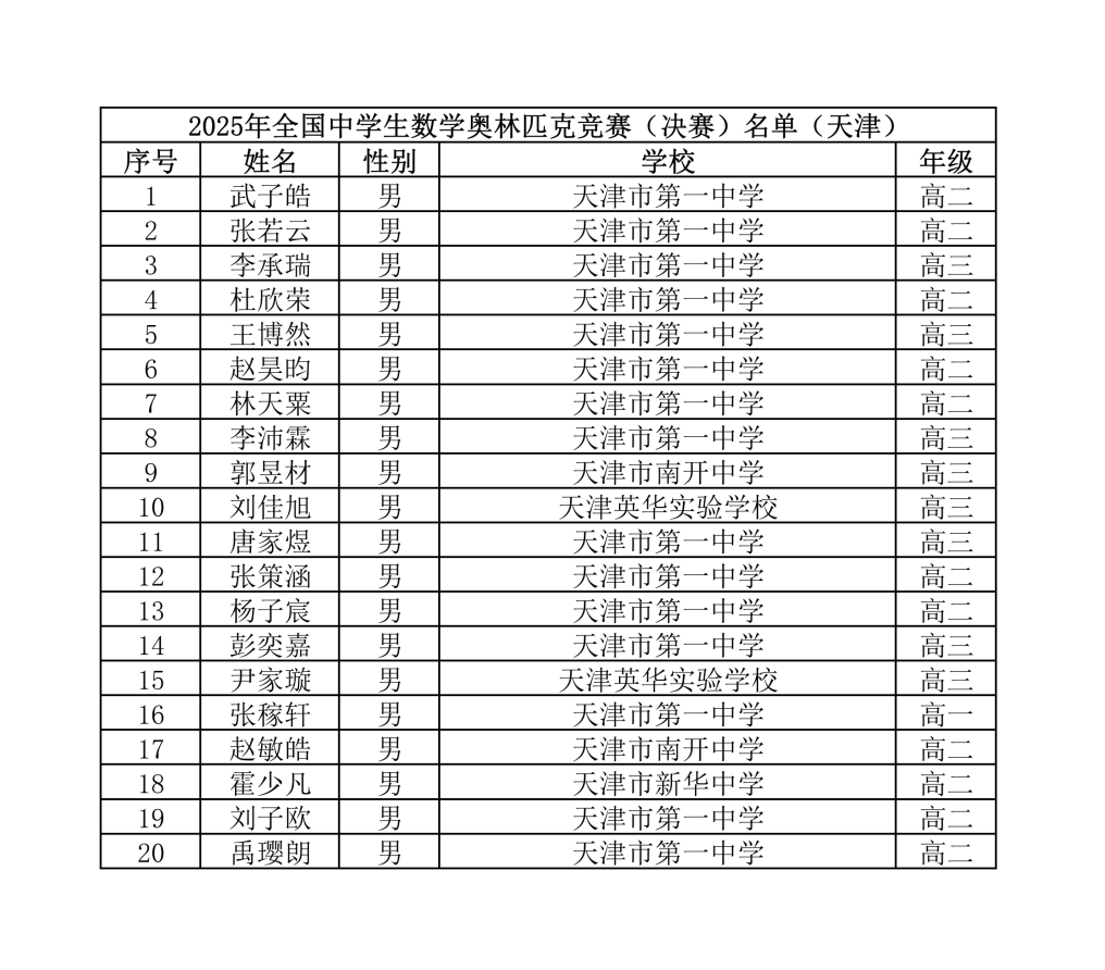 天津赛区2025年第41届全国高中数学竞赛联赛省队获奖名单