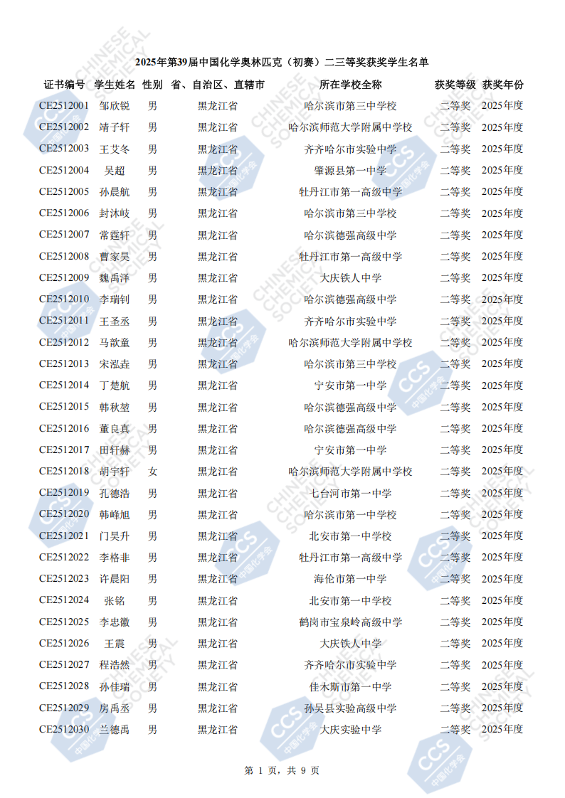 黑龙江2025年全国中学生化学竞赛初赛二等奖获奖名单