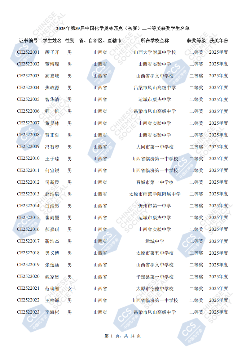 山西省2025年全國中學(xué)生化學(xué)競賽初賽省二獲獎名單