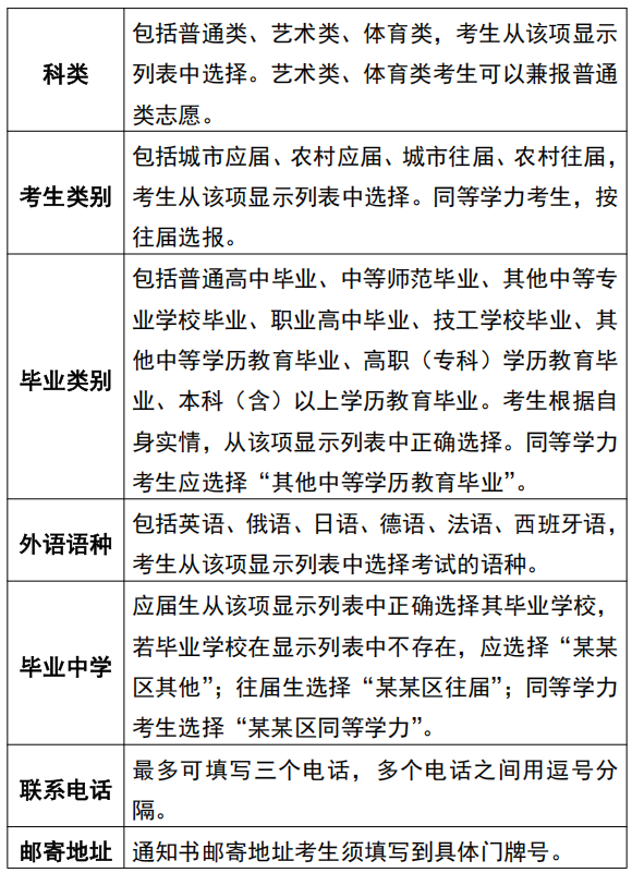 2026年天津高考网报操作指南