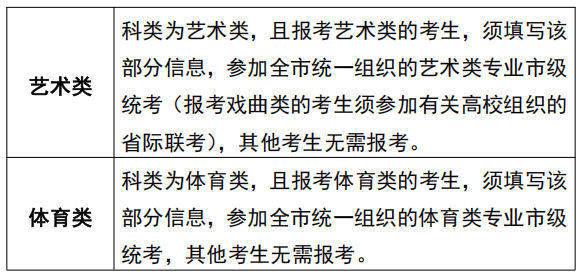 2026年天津高考网报操作指南