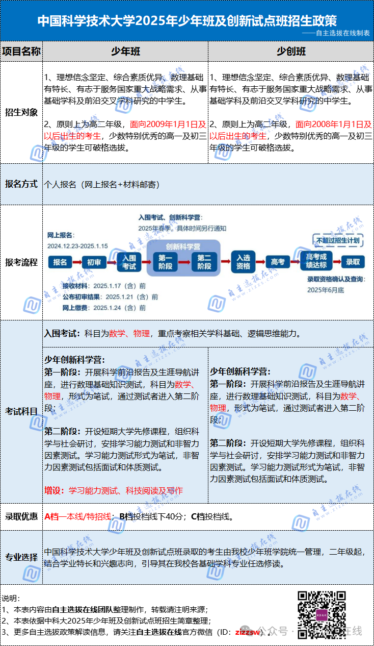 2026报考中国科学技术大学有哪些途径？能降分吗？