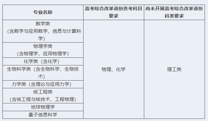 2026报考中国科学技术大学有哪些途径？能降分吗？