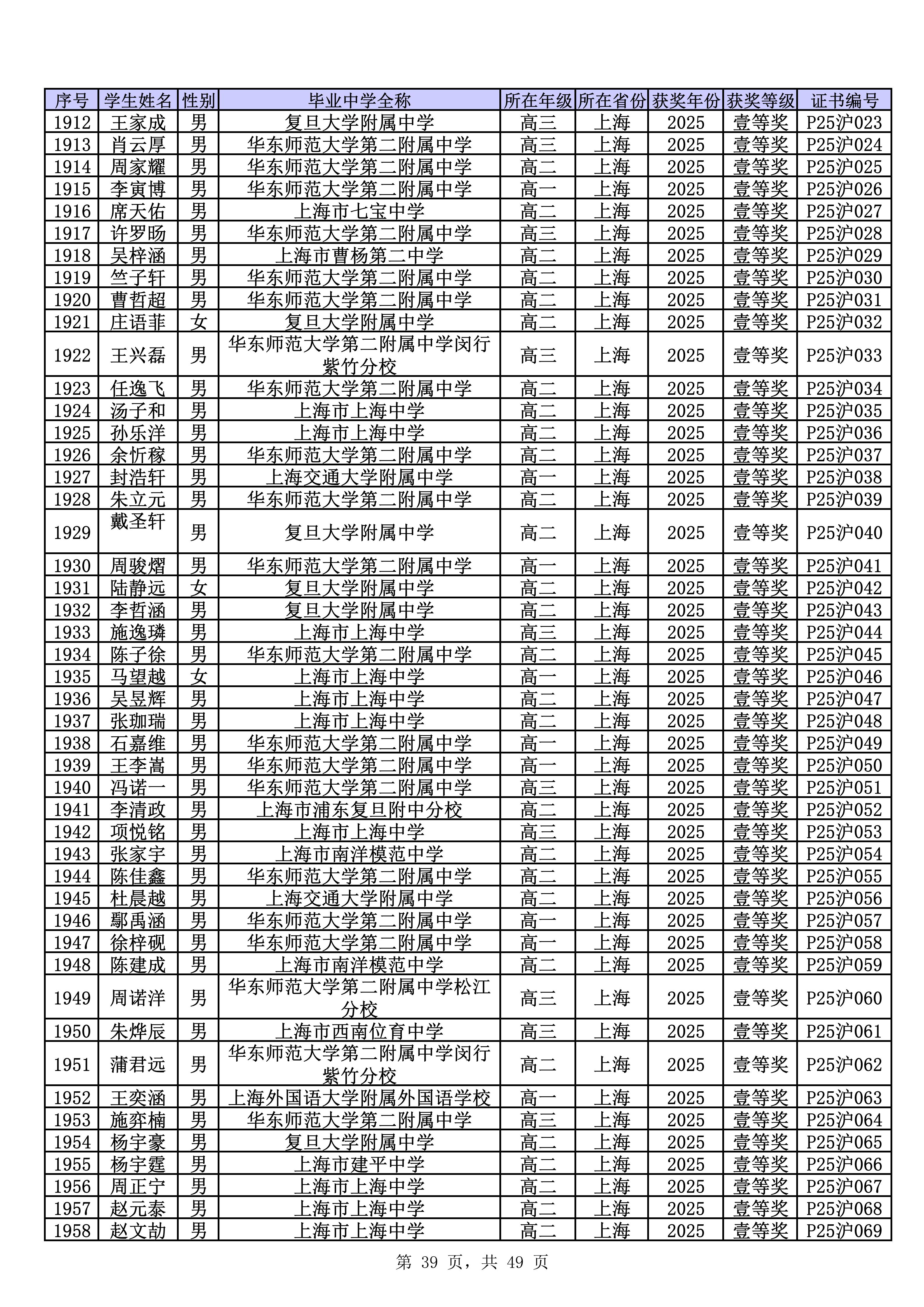 上海市2025年中学生物理竞赛复赛省一获奖名单