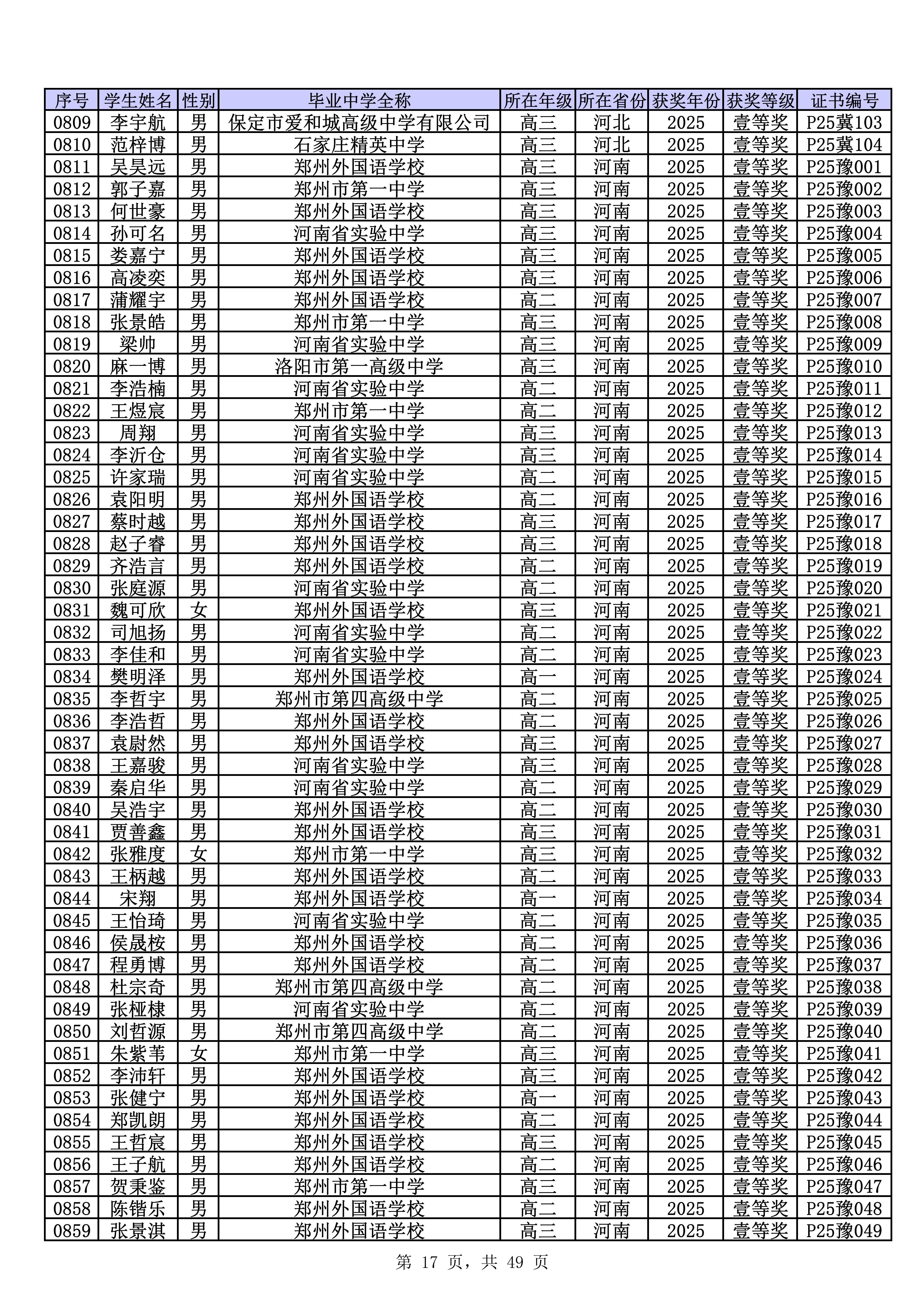 河南省2025年中学生物理竞赛复赛省一获奖名单