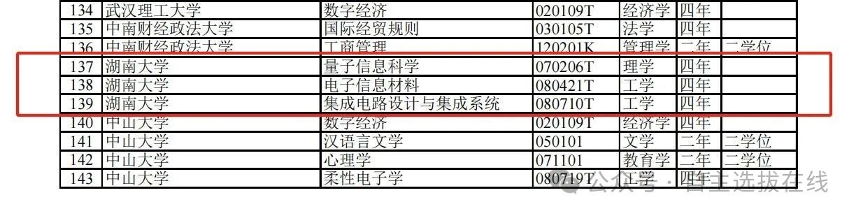 人民日报点名3所高校专业调整！这几类新专业或成2026高考 “风向标”！