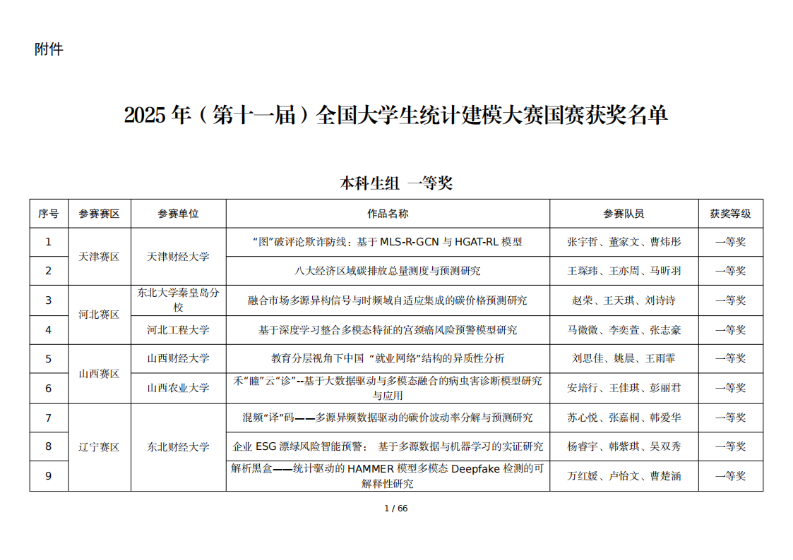 2025年全国大学生统计建模大赛国