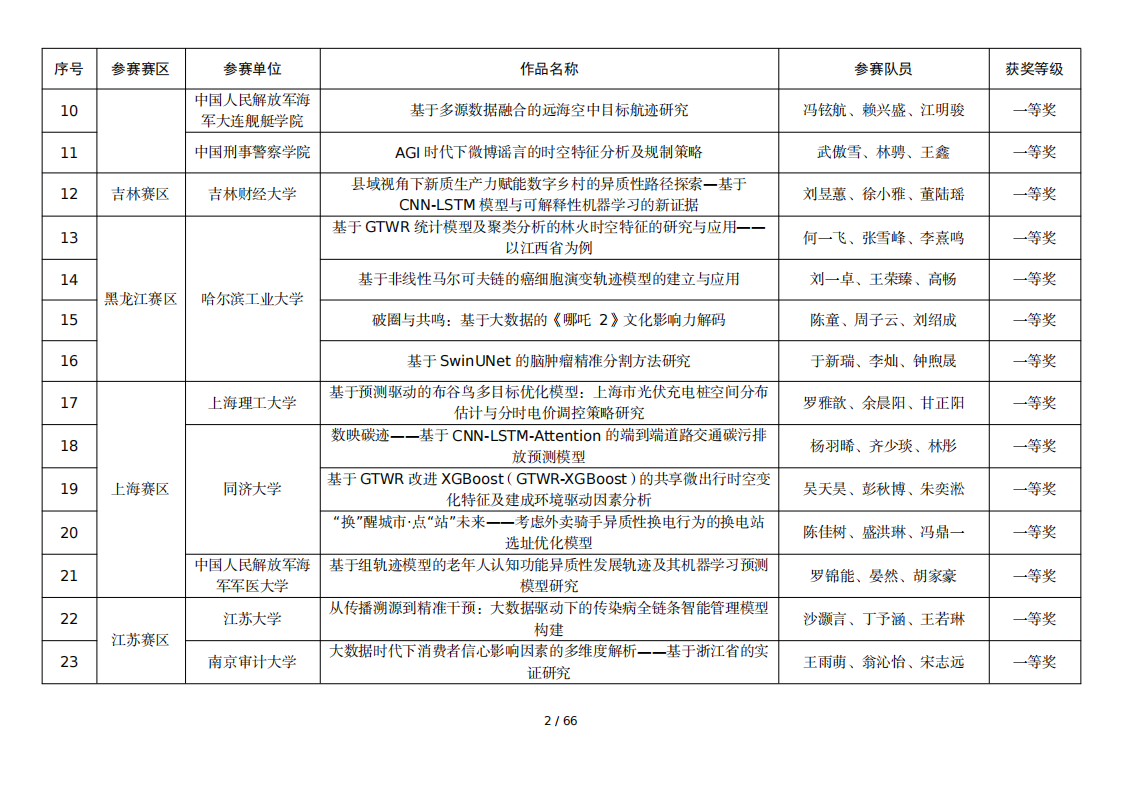 2025年全国大学生统计建模大赛国