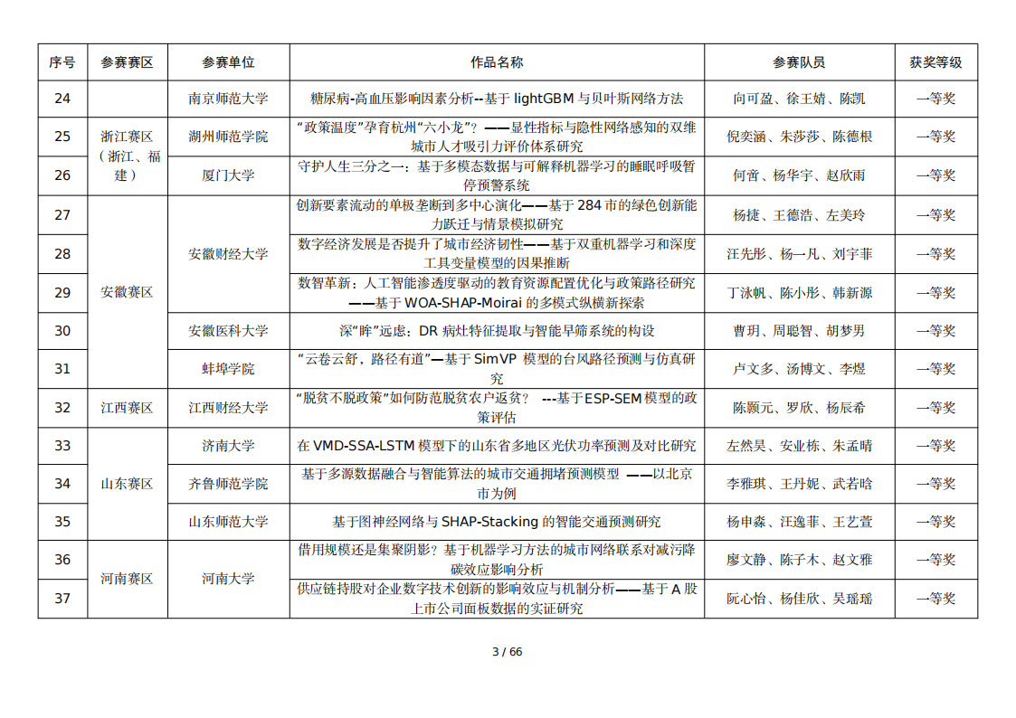 2025年全国大学生统计建模大赛国