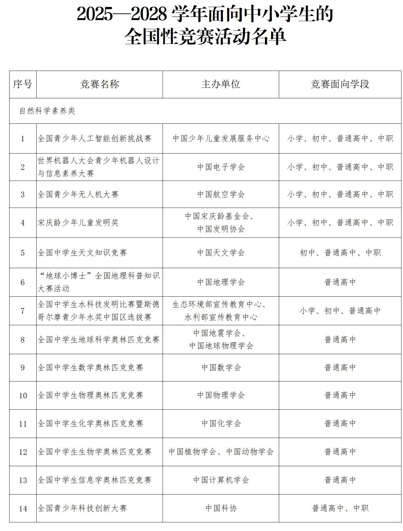正式版！教育部公布2025-2028学年面向中小学生的全国性竞赛活动名单