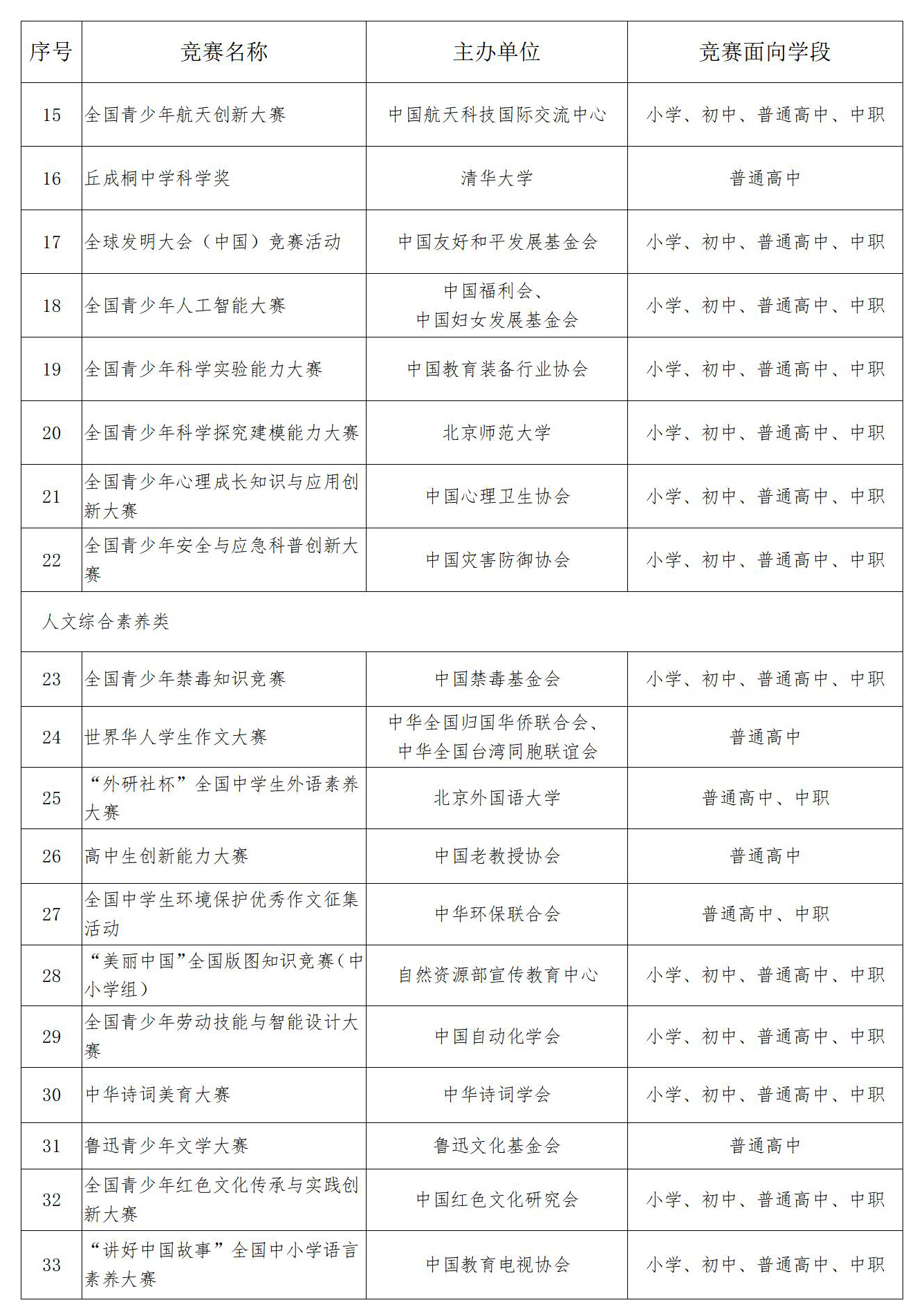 正式版！教育部公布2025-2028学年面向中小学生的全国性竞赛活动名单