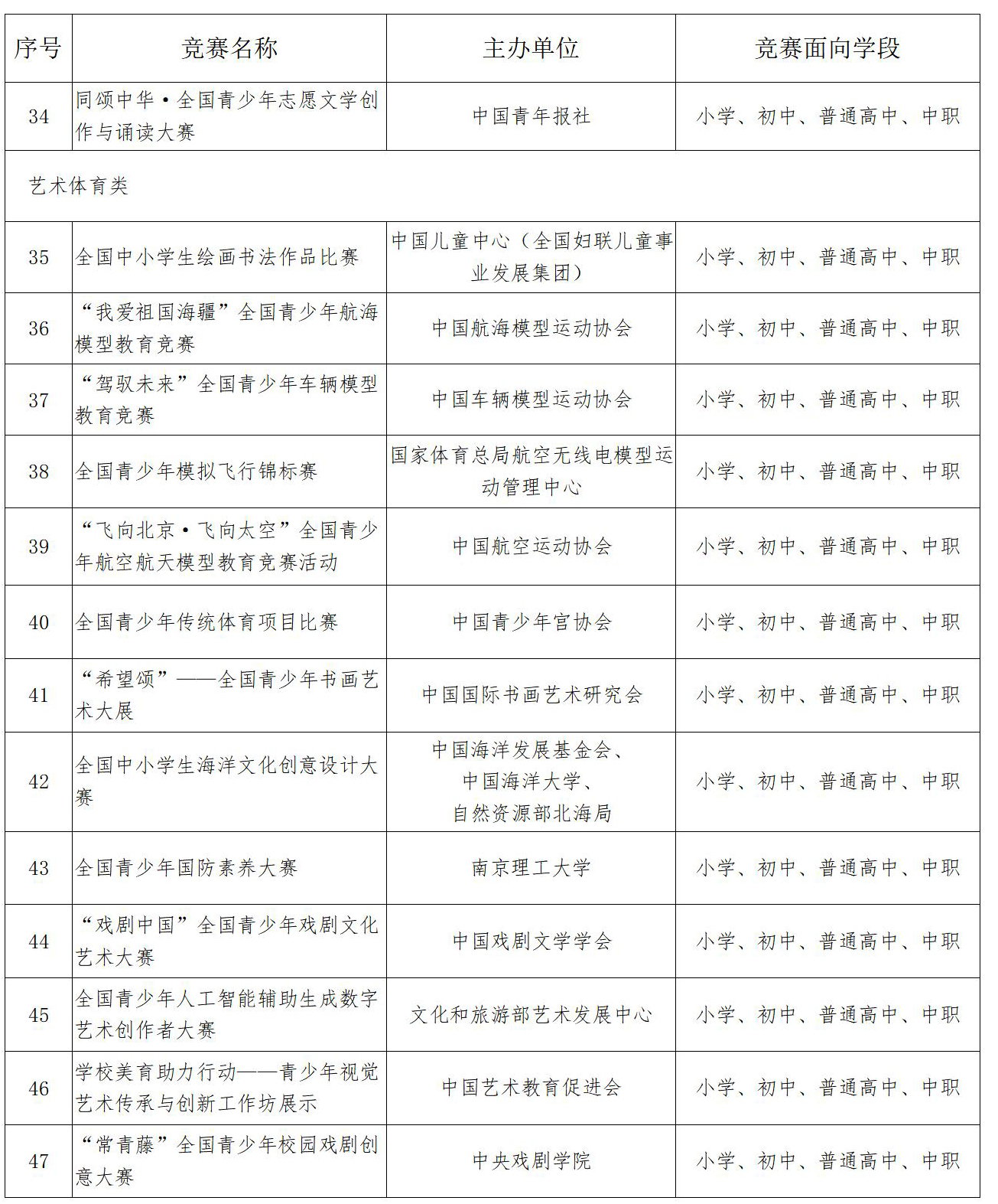 正式版！教育部公布2025-2028学年面向中小学生的全国性竞赛活动名单