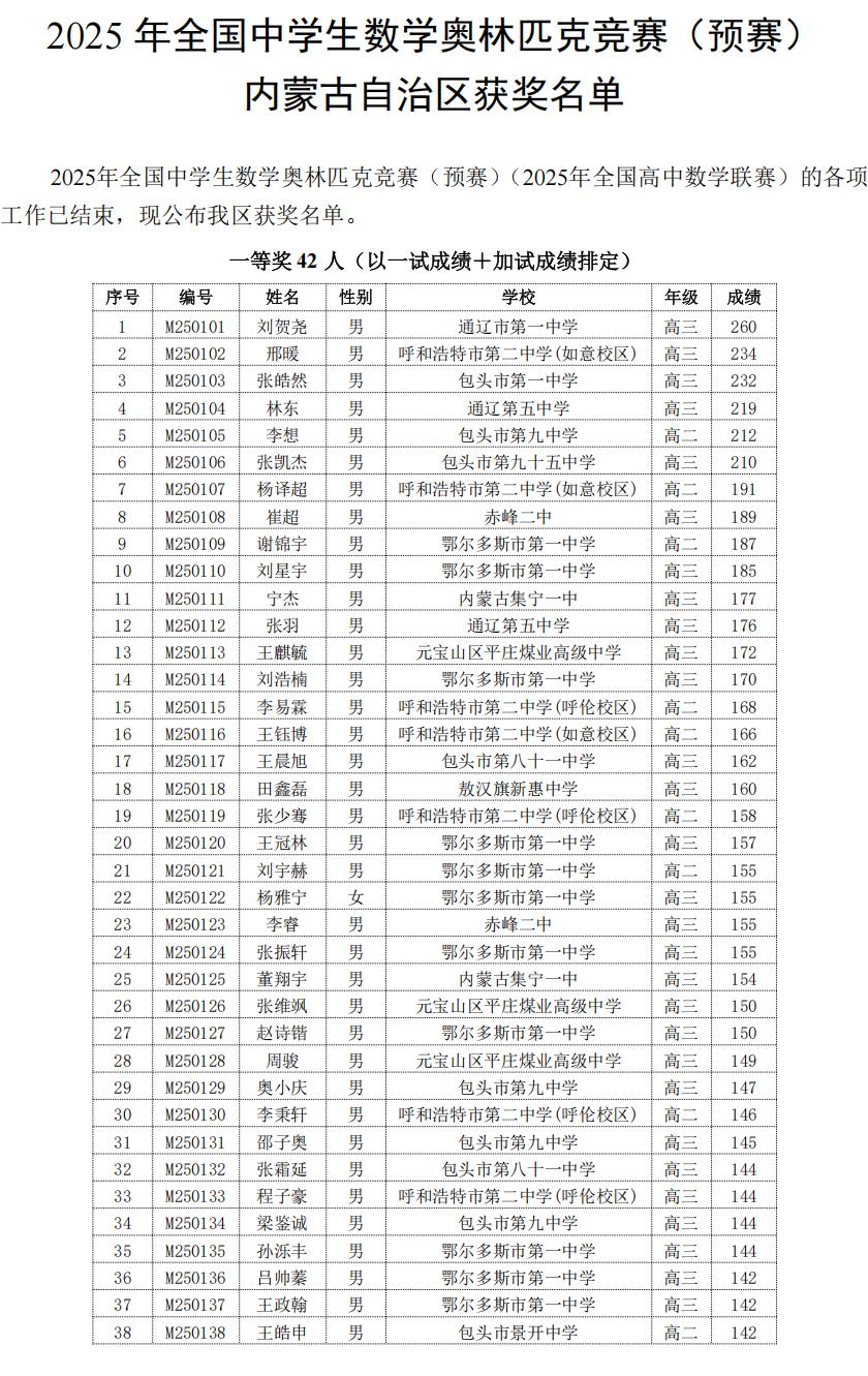 内蒙古2025年第41届全国高中数学竞赛联赛省一获奖名单