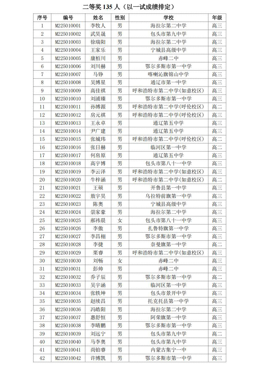 内蒙古2025年第41届全国高中数学联赛省二获奖名单
