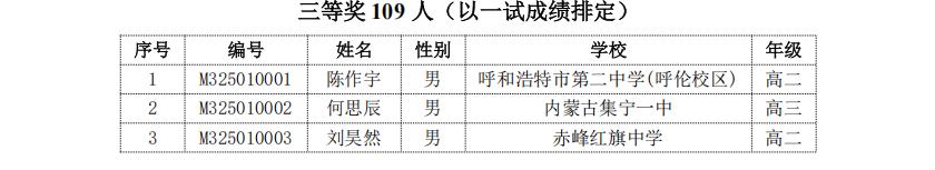 内蒙古2025年第41届全国高中数学联赛省三获奖名单