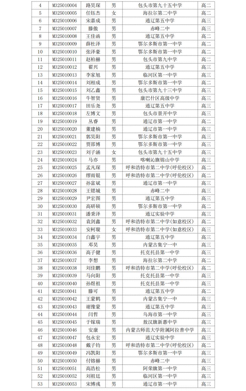 内蒙古2025年第41届全国高中数学联赛省三获奖名单