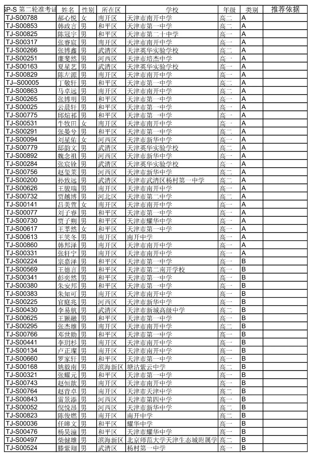 NOIP联赛2025天津市参赛选手名单
