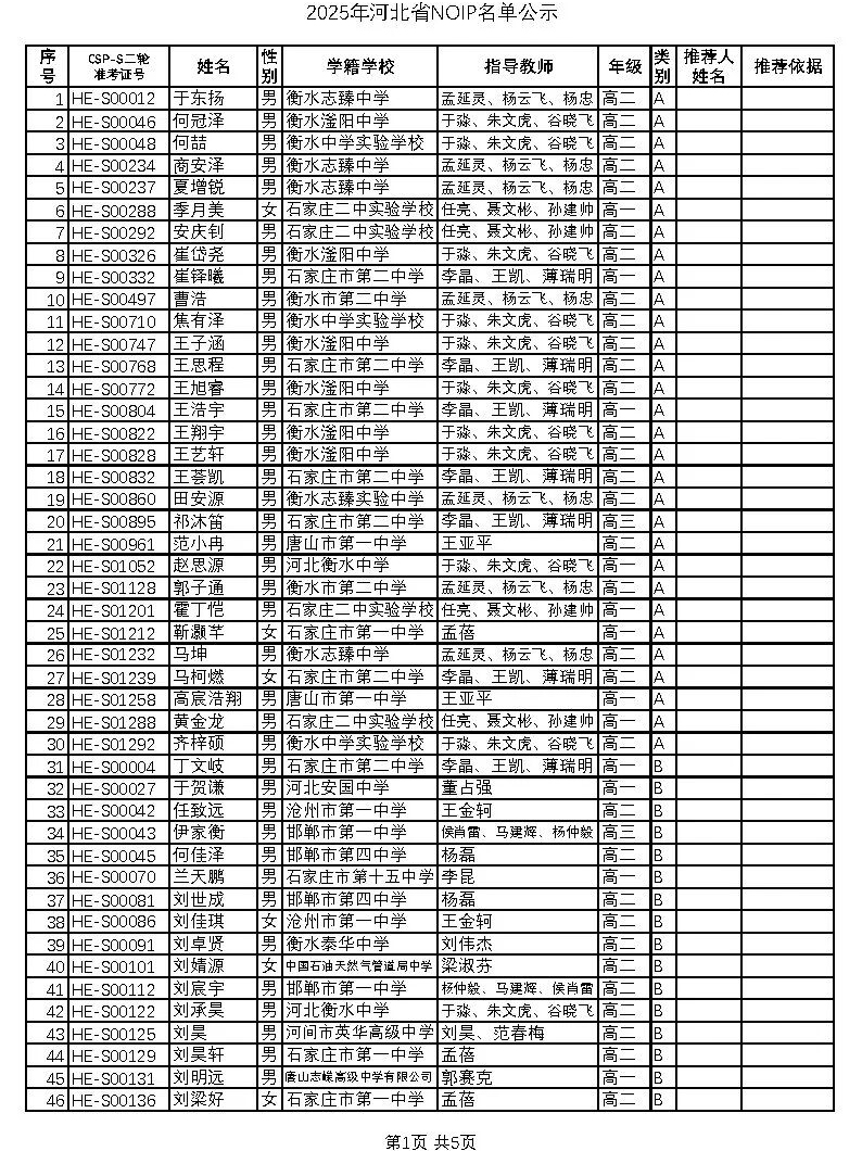 NOIP 2025河北赛区报名选手名单出炉