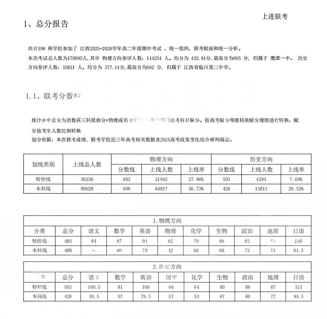 2027届江西省上进稳派联考11月高二期中联考分数线出炉