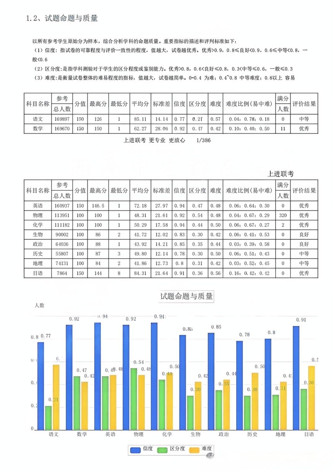 2027届江西省上进稳派联考11月高二期中联考分数线出炉