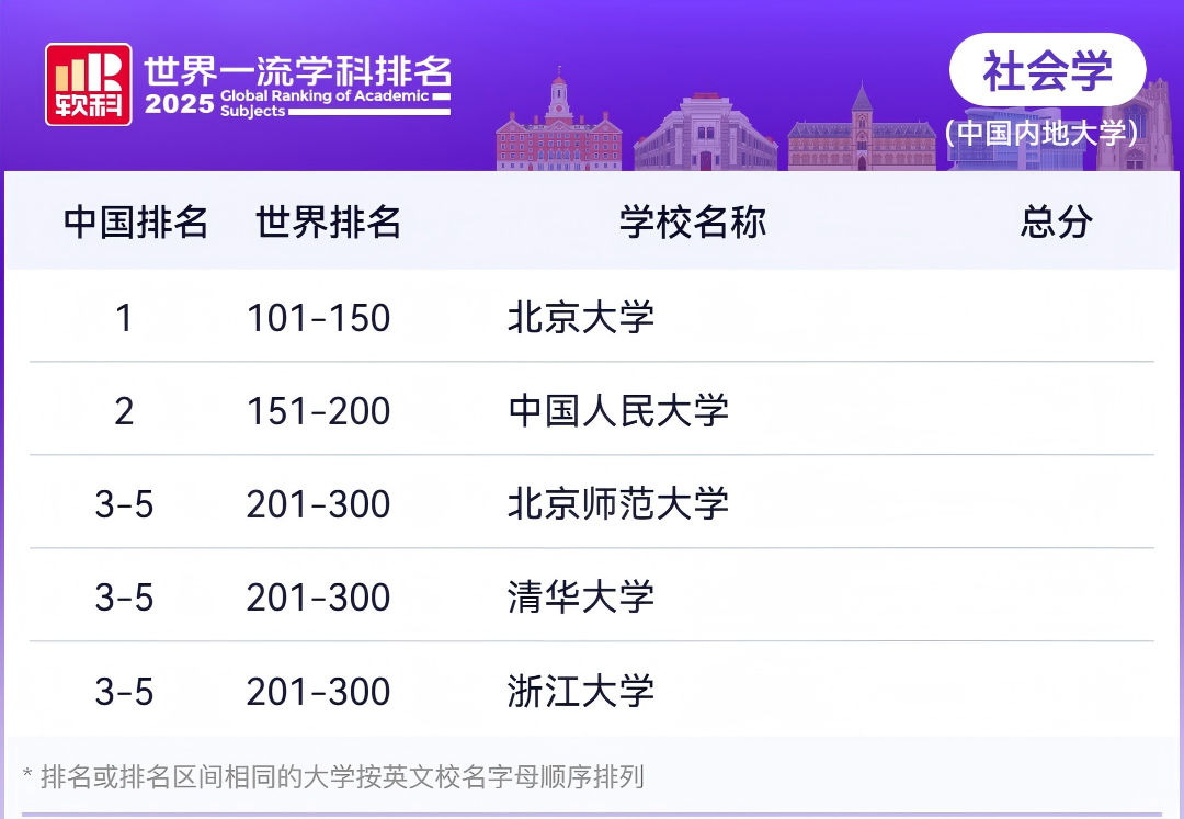 2025年软科世界一流学科中国内地高校排名—社会学