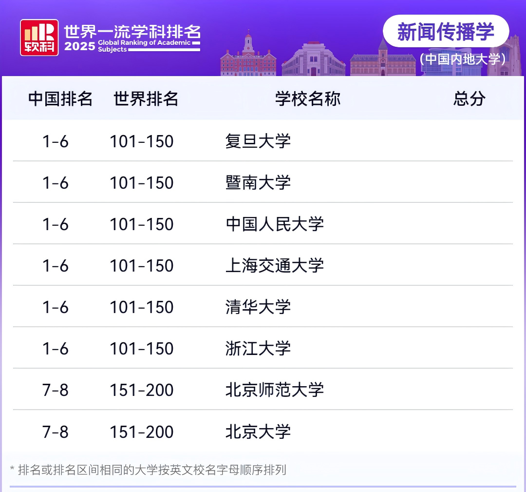 2025年软科世界一流学科中国内地高校排名—新闻传播学