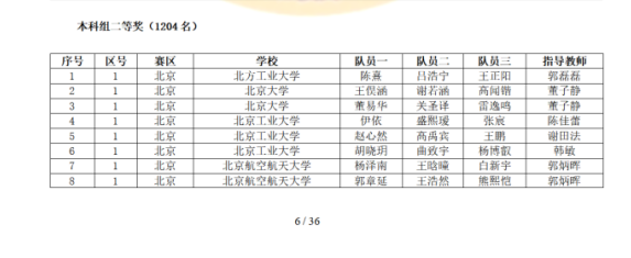 2025年高教社杯全国大学生数学建模竞赛本科组二等奖获奖名单-副本