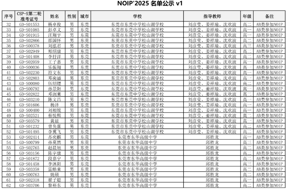 NOIP2025广东省参赛选手名额出炉