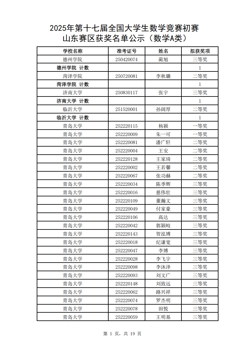 2025年第十七届全国大学生数学竞赛山东赛区获奖名单