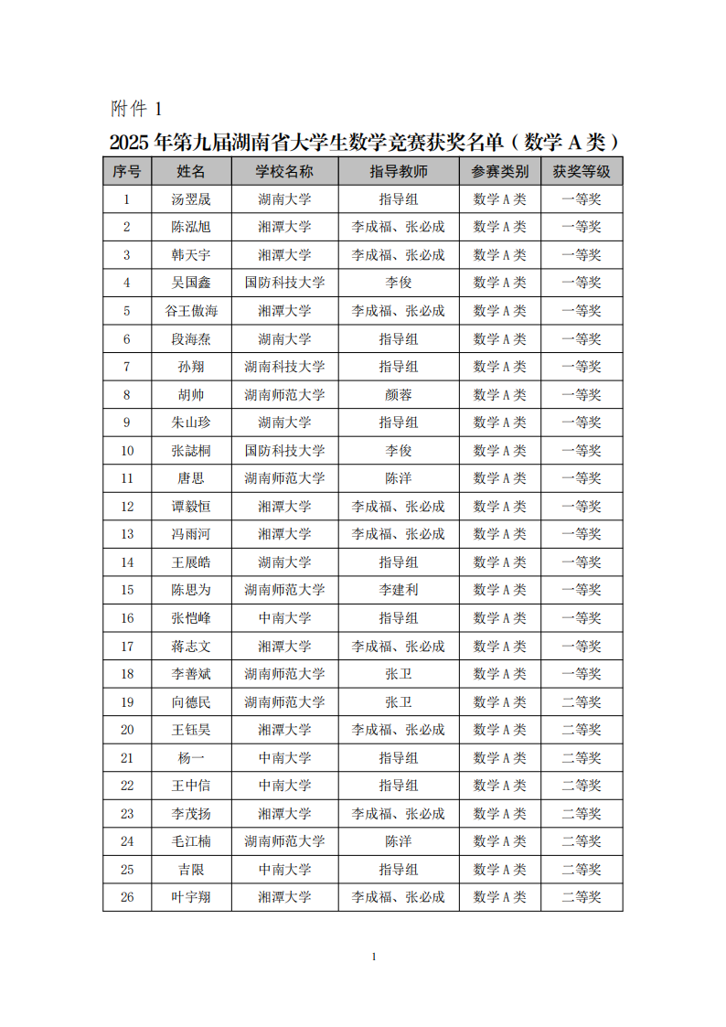 2025年第十七届全国大学生数学竞赛湖南赛区获奖名单