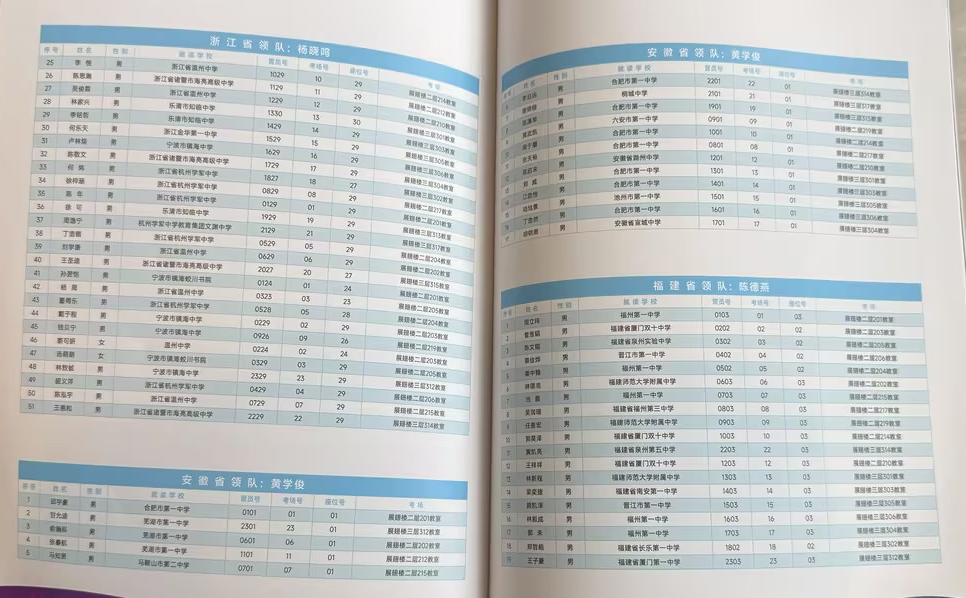 2025第41届数学决赛完整参赛名单及详细日程发布!哪个省市/中学有望夺冠?