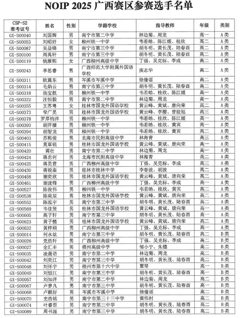 NOIP 2025广西赛区参赛选手名单