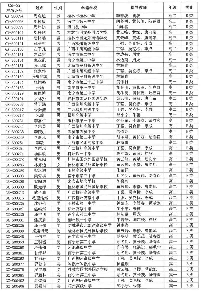 NOIP 2025广西赛区参赛选手名单