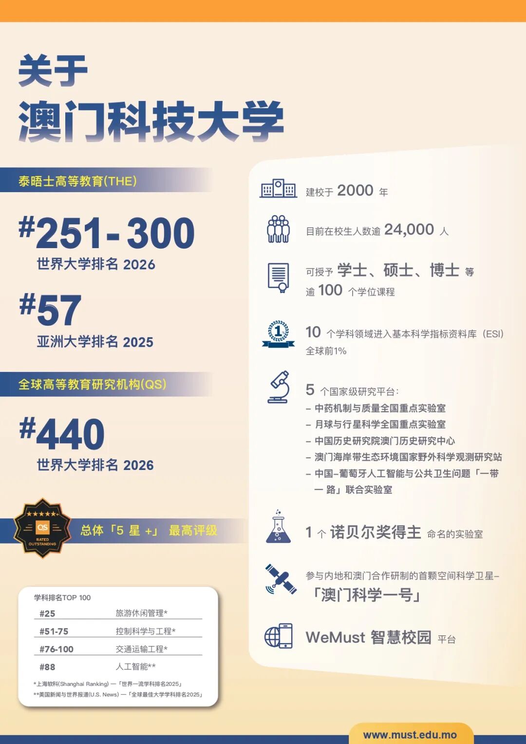 澳门科技大学2026年内地本科简章发布