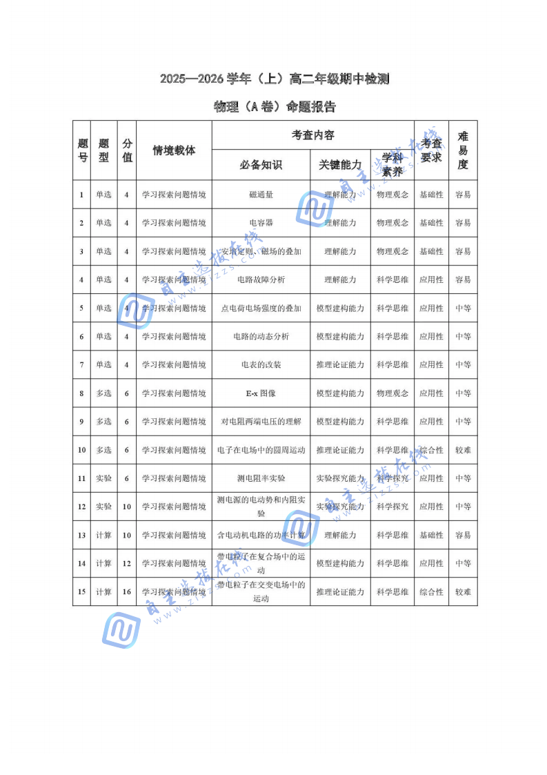 天一大联考2025-2026学年高二阶段性测试（期中）考试物理试题及答案
