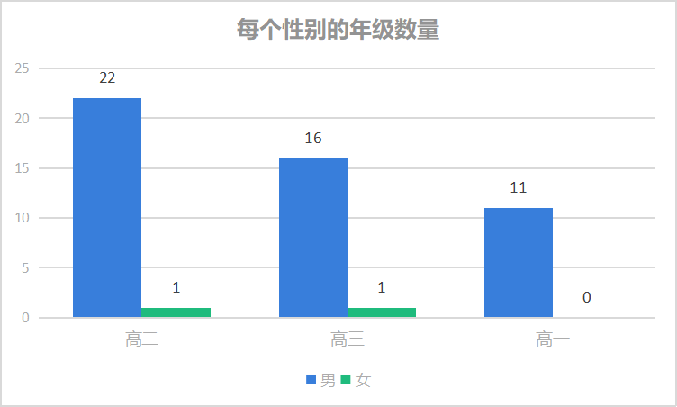 上海市2025年數(shù)學競賽決賽獲獎名單出爐，狂攬51枚獎牌