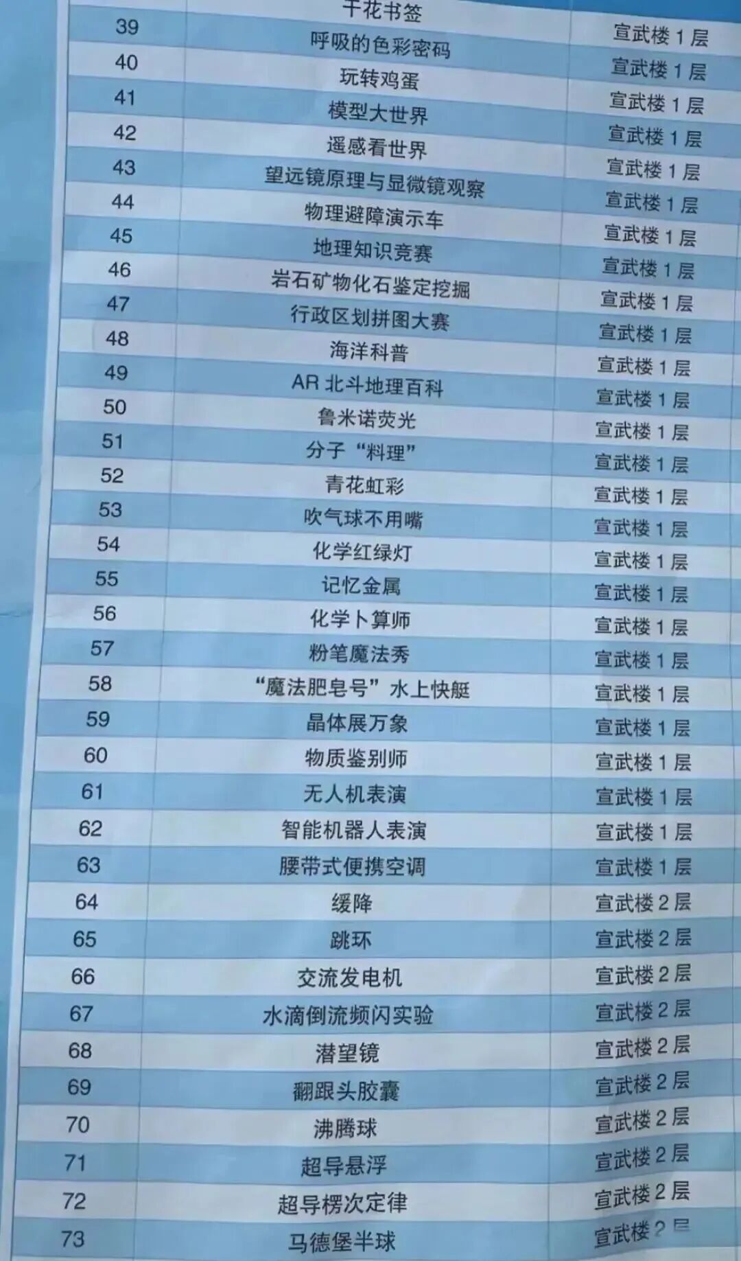 2025北京朝阳学嘉年华体验活动机考内容出炉