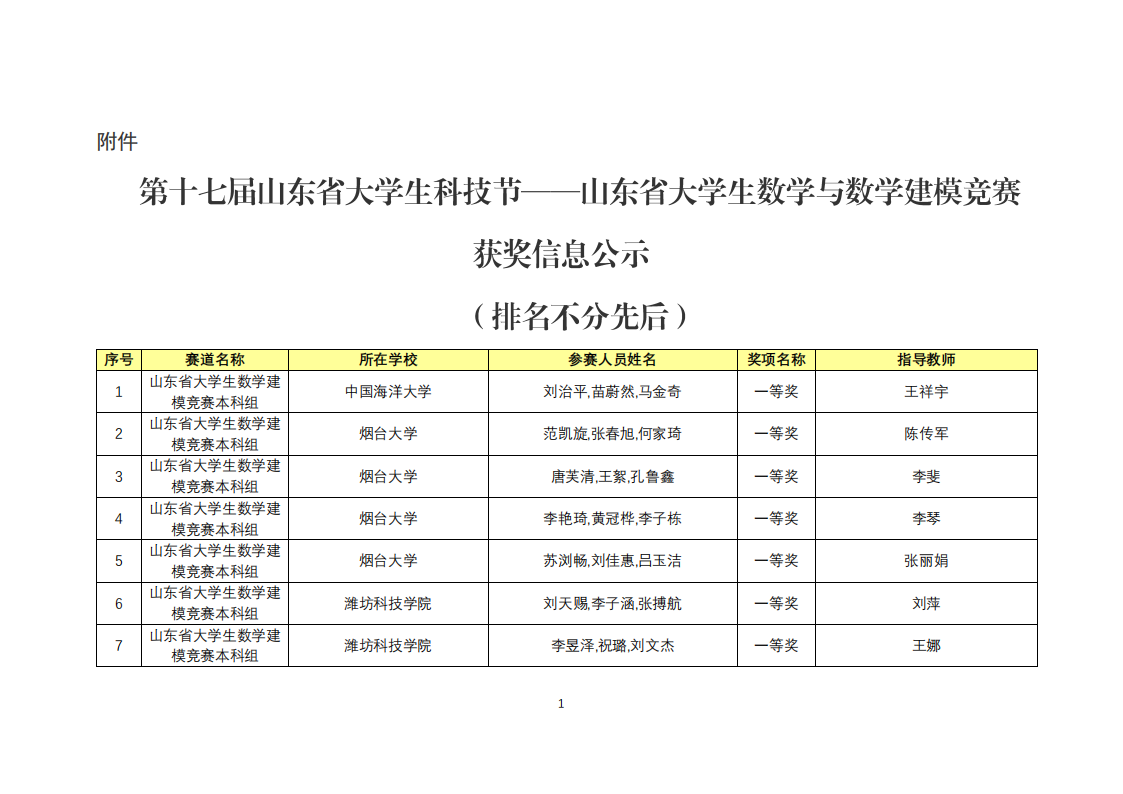 2025年全国大学生数学建模竞赛山东赛区获奖名单