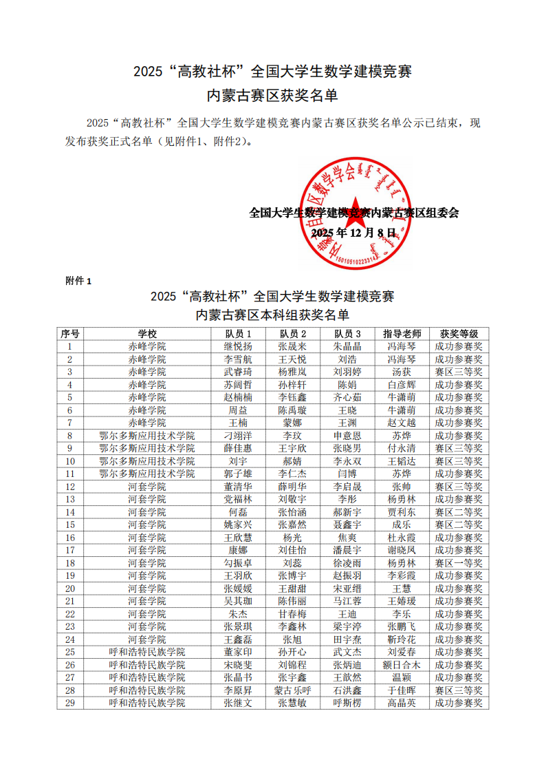 2025年“高教社杯”全國大學(xué)生數(shù)學(xué)建模競賽內(nèi)蒙古賽區(qū)獲獎名單