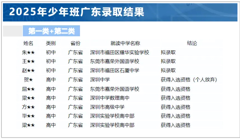 2026西安交通大学少年班专场宣讲落幕,广东官方录取数据曝光