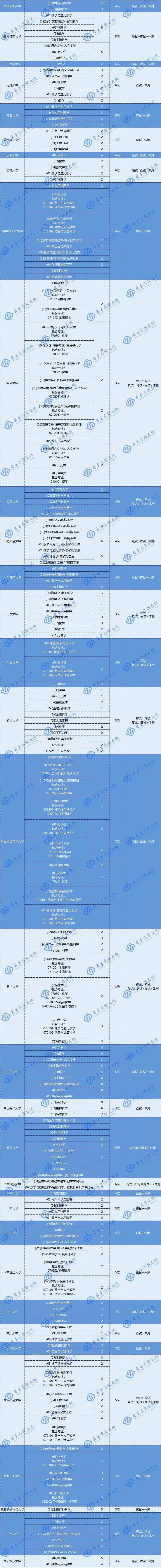 山东地区强基计划高校入围分数线如何?招生多少人?