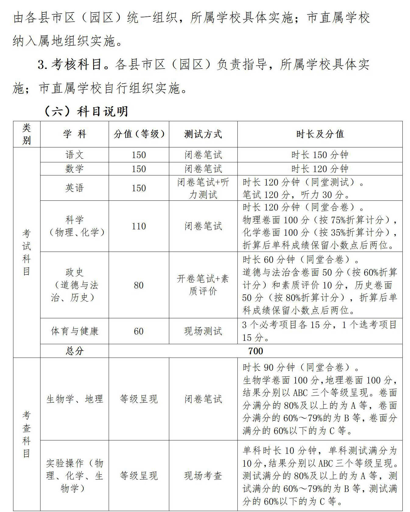 四川省绵阳市高中阶段学校招生考试改革