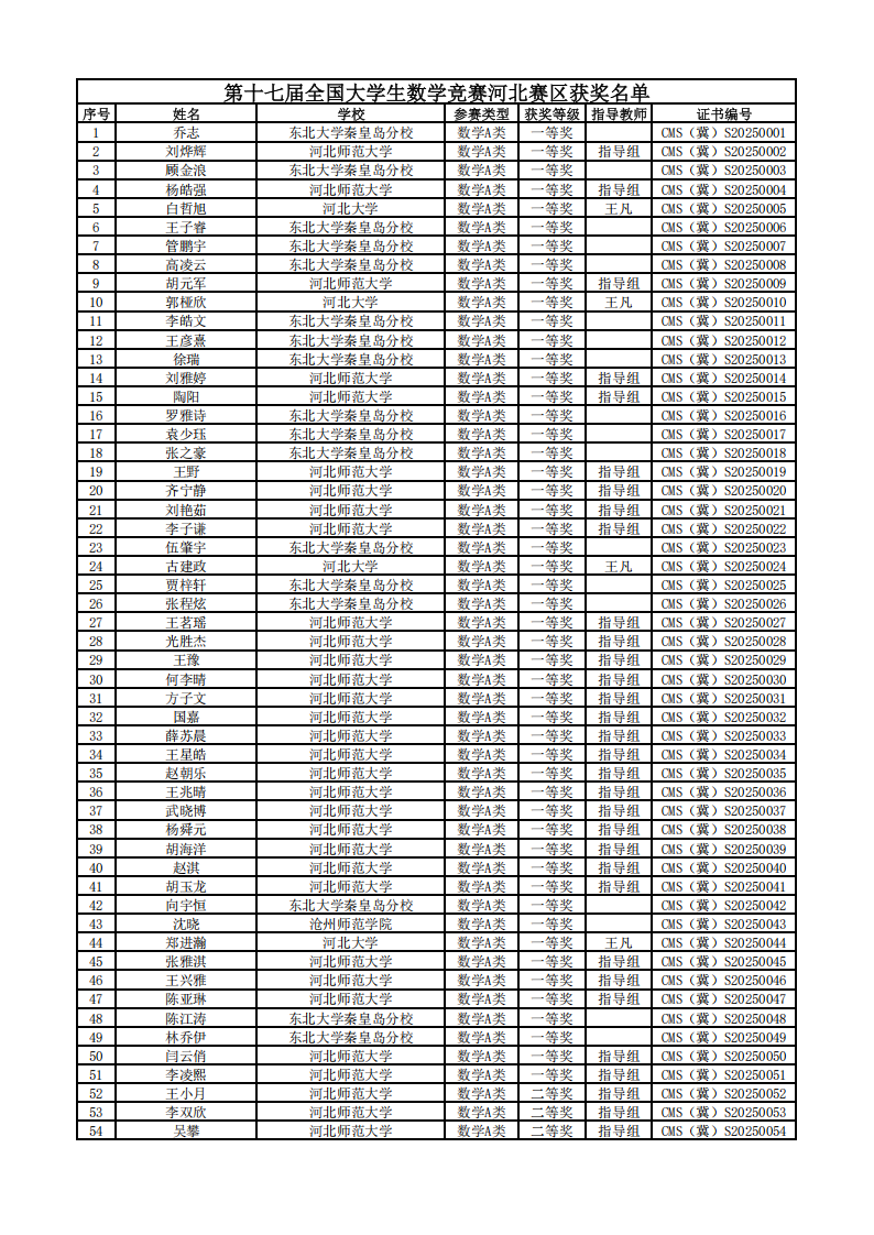 2025年第十七届全国大学生数学竞赛河北赛区获奖名单