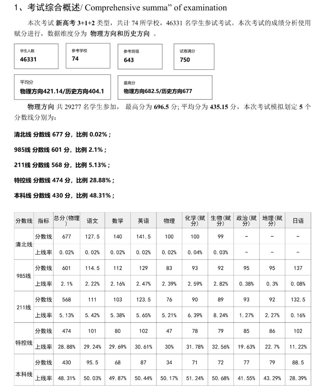 安徽天一大联考2026届高三阶段检测考情快报（12月17日-18日）