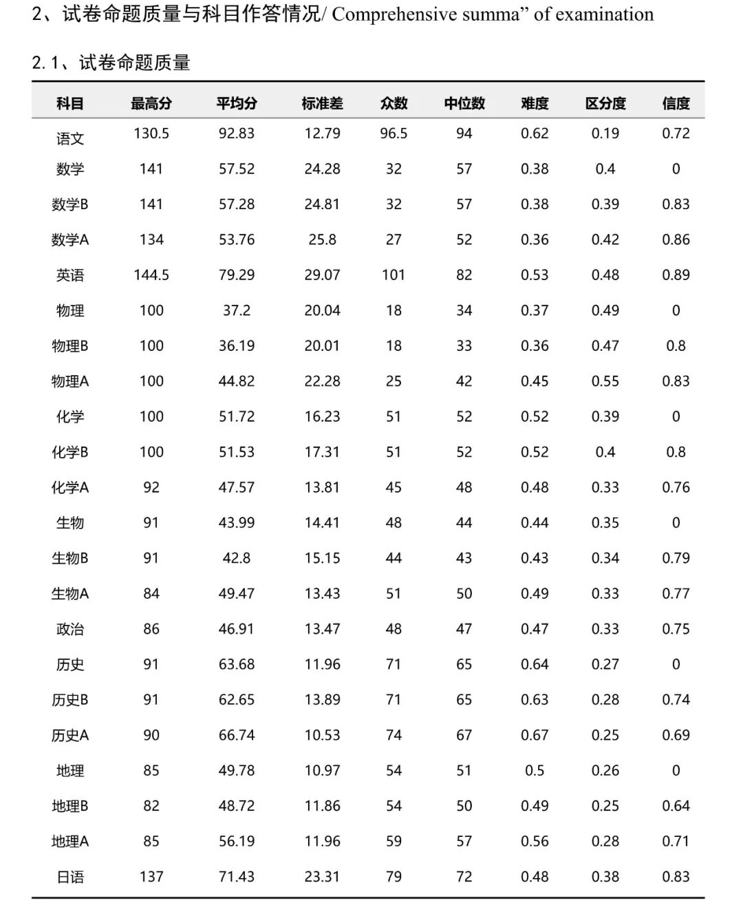 安徽天一大联考2026届高三阶段检测考情快报（12月17日-18日）