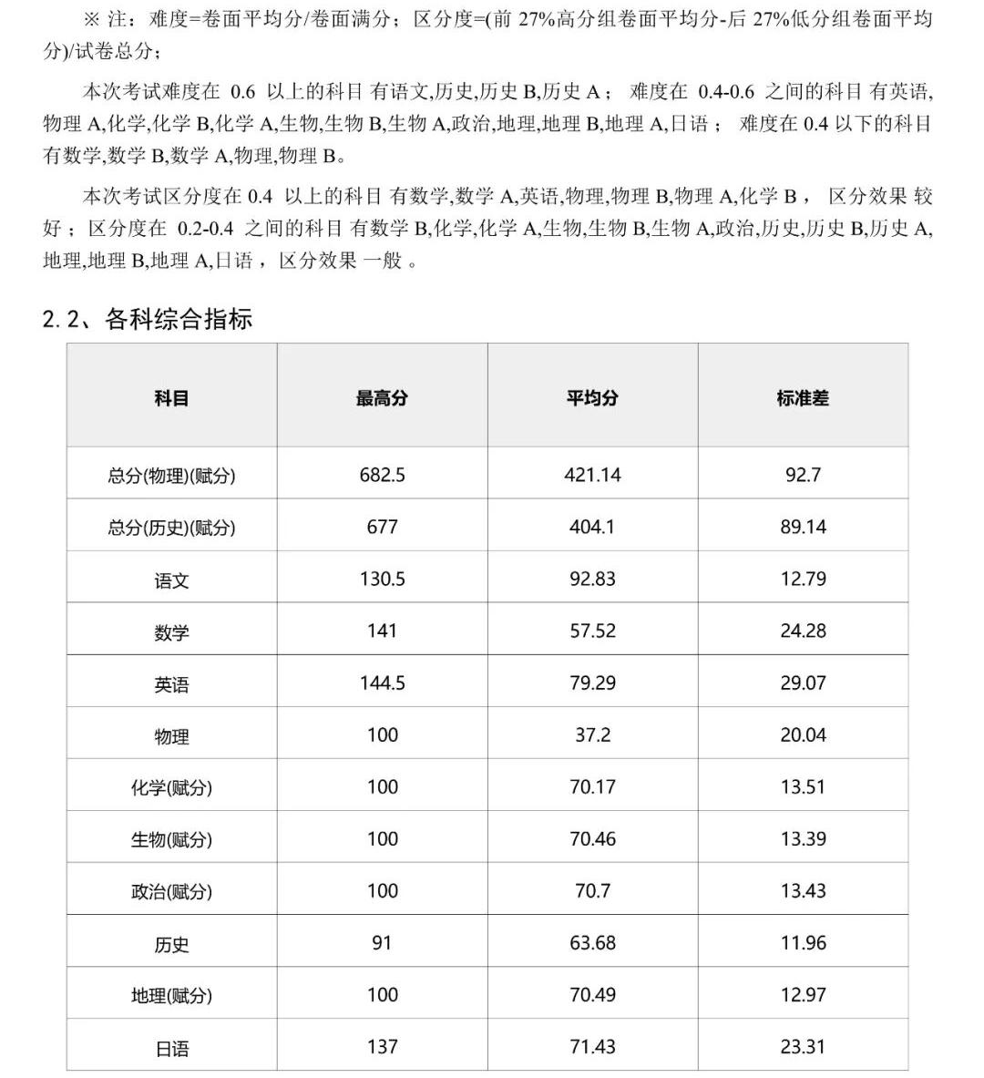 安徽天一大联考2026届高三阶段检测考情快报（12月17日-18日）