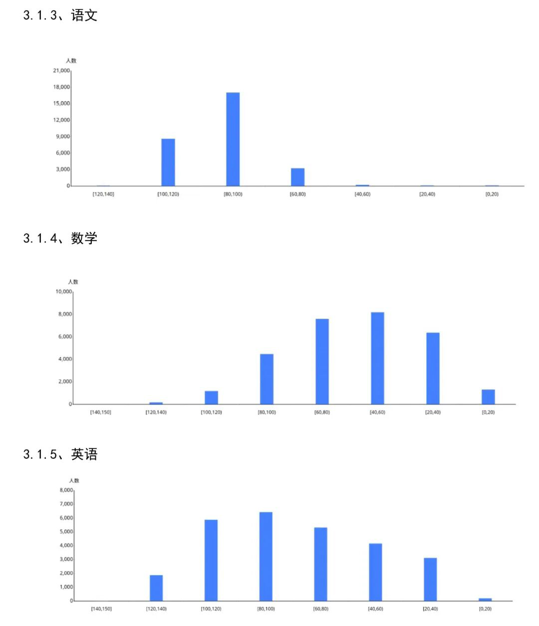 安徽天一大联考2026届高三阶段检测考情快报（12月17日-18日）