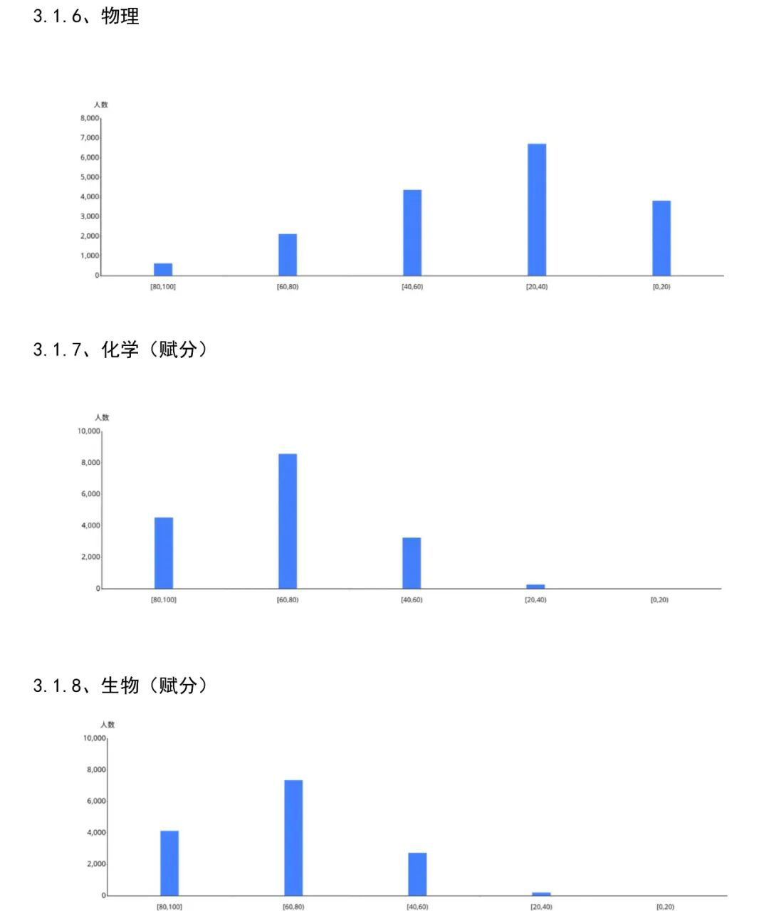安徽天一大联考2026届高三阶段检测考情快报（12月17日-18日）