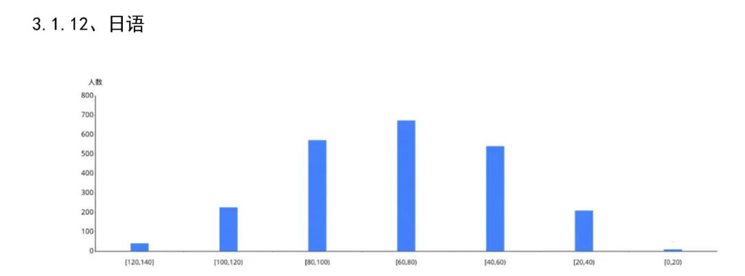 安徽天一大联考2026届高三阶段检测考情快报（12月17日-18日）